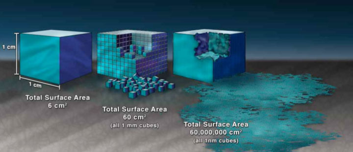 nanotechnologies